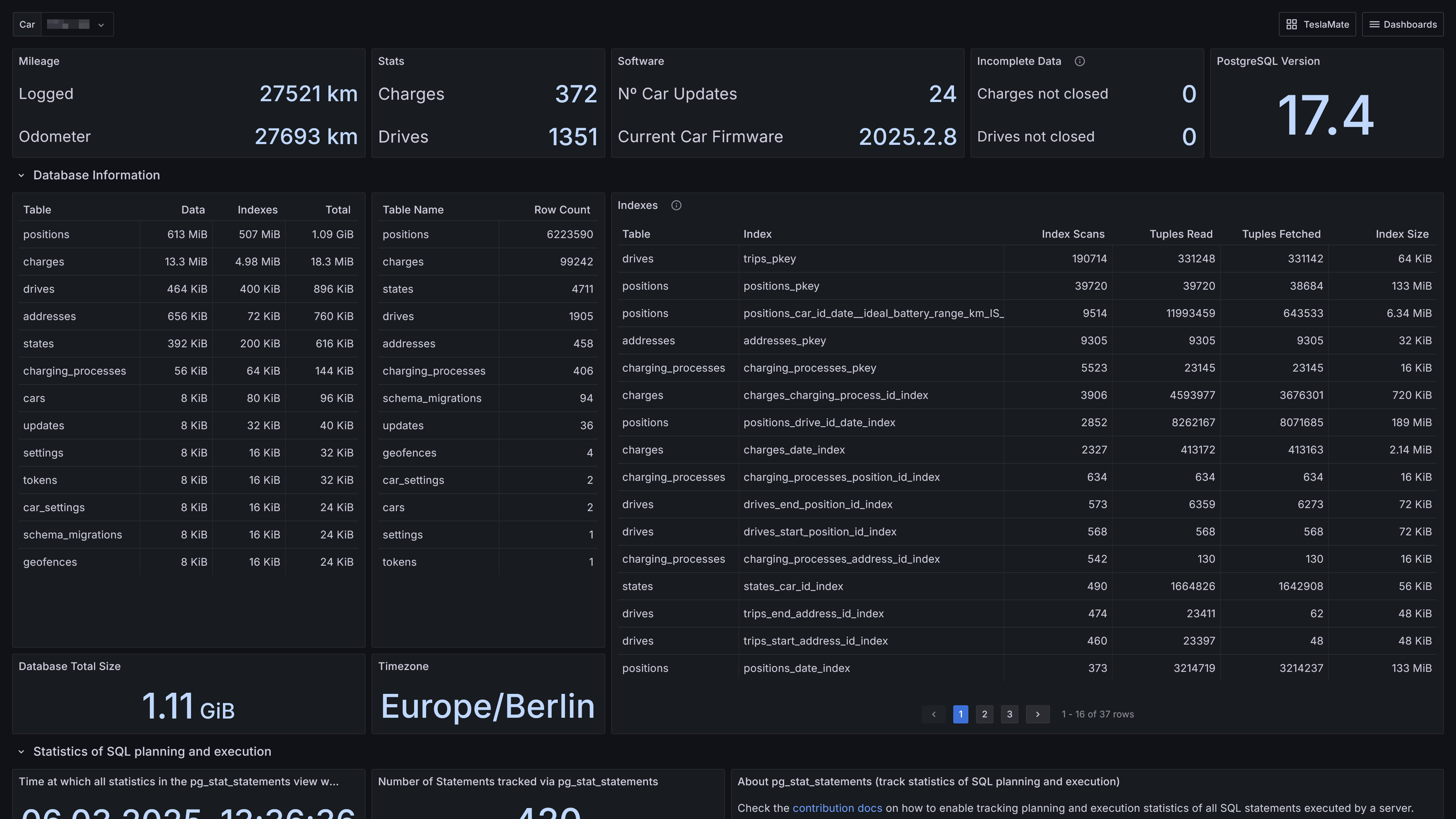 Database Information